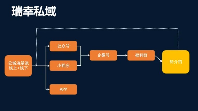会展公司为什么一定要做私域?-第12张图片-90博客网 会展公司为什么一定要做私域?-第12张图片-90博客网