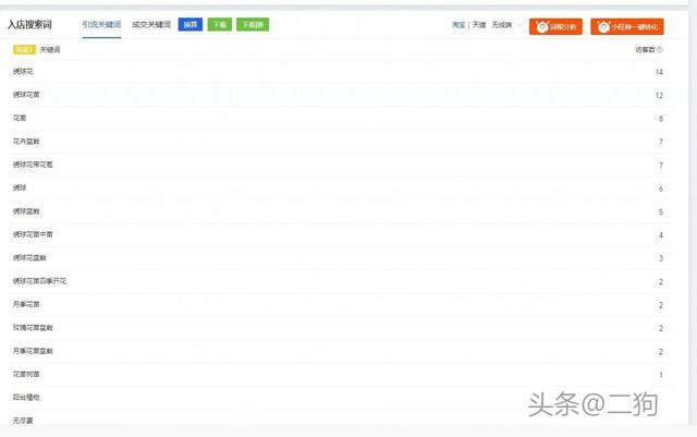电商运营从小白到总监,从月薪3K-3W,你必须要掌握的知识都在这-第5张图片-90博客网 电商运营从小白到总监,从月薪3K-3W,你必须要掌握的知识都在这-第5张图片-90博客网