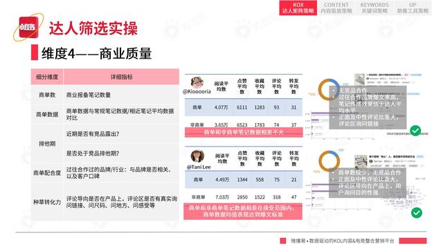 2022年小红书平台营销投放趋势报告，微播易，完整版91页-第45张图片-90博客网