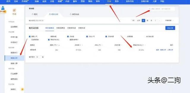 电商运营从小白到总监,从月薪3K-3W,你必须要掌握的知识都在这-第7张图片-90博客网 电商运营从小白到总监,从月薪3K-3W,你必须要掌握的知识都在这-第7张图片-90博客网