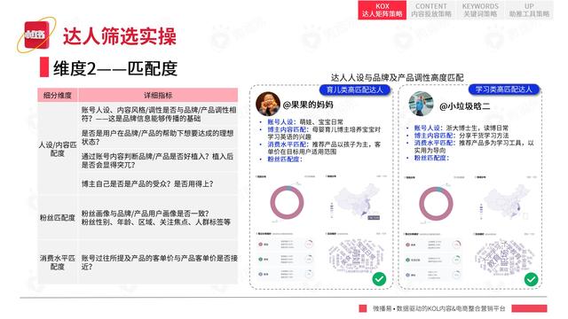 2022年小红书平台营销投放趋势报告，微播易，完整版91页-第43张图片-90博客网
