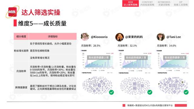 2022年小红书平台营销投放趋势报告，微播易，完整版91页-第46张图片-90博客网