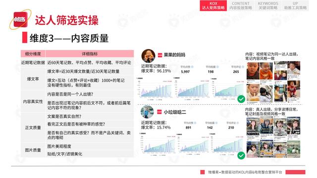 2022年小红书平台营销投放趋势报告，微播易，完整版91页-第44张图片-90博客网