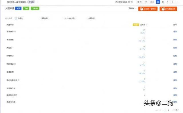 电商运营从小白到总监,从月薪3K-3W,你必须要掌握的知识都在这-第4张图片-90博客网 电商运营从小白到总监,从月薪3K-3W,你必须要掌握的知识都在这-第4张图片-90博客网