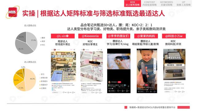 2022年小红书平台营销投放趋势报告，微播易，完整版91页-第51张图片-90博客网