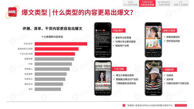 2022年小红书平台营销投放趋势报告，微播易，完整版91页-第53张图片-90博客网