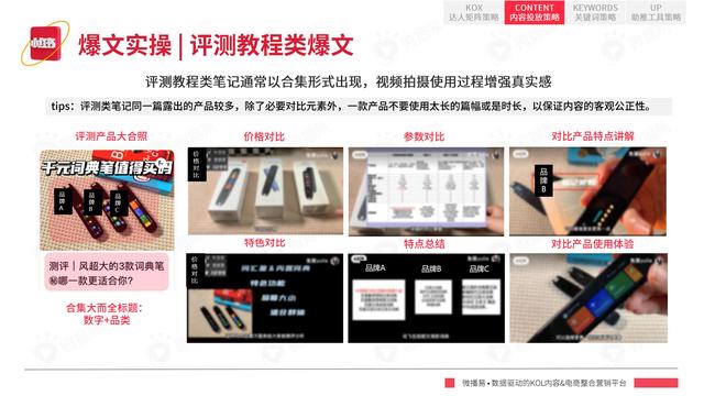 2022年小红书平台营销投放趋势报告，微播易，完整版91页-第56张图片-90博客网