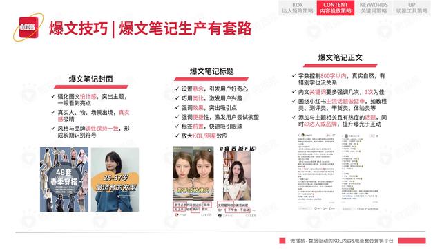 2022年小红书平台营销投放趋势报告，微播易，完整版91页-第54张图片-90博客网