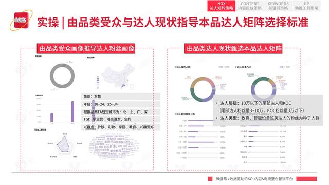 2022年小红书平台营销投放趋势报告，微播易，完整版91页-第50张图片-90博客网