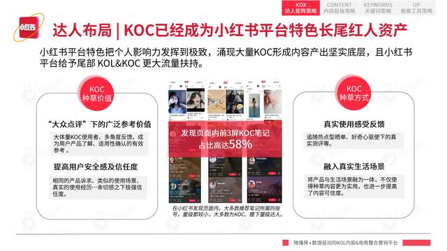 2022年小红书平台营销投放趋势报告，微播易，完整版91页-第49张图片-90博客网