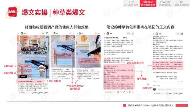 2022年小红书平台营销投放趋势报告，微播易，完整版91页-第55张图片-90博客网