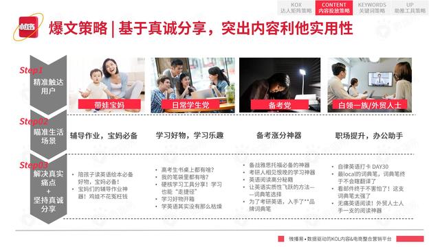 2022年小红书平台营销投放趋势报告，微播易，完整版91页-第52张图片-90博客网