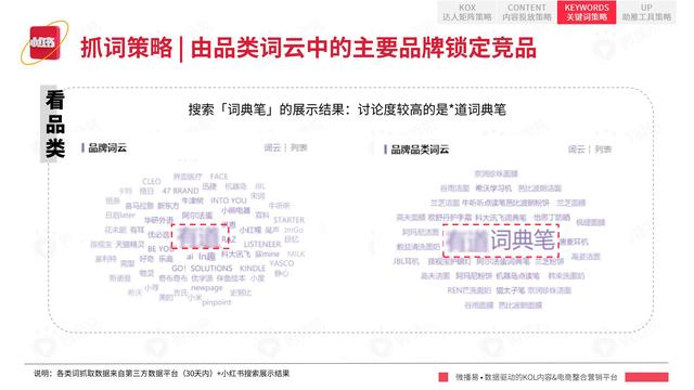2022年小红书平台营销投放趋势报告，微播易，完整版91页-第58张图片-90博客网