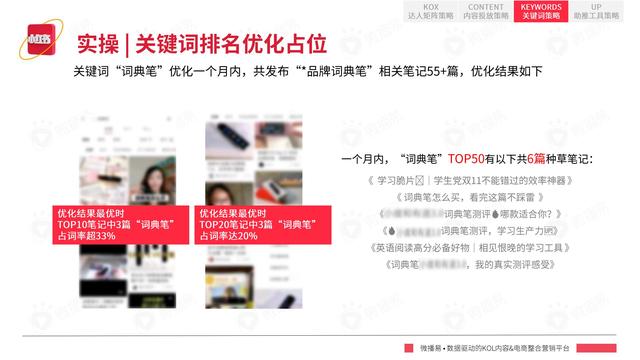 2022年小红书平台营销投放趋势报告，微播易，完整版91页-第63张图片-90博客网