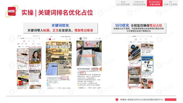 2022年小红书平台营销投放趋势报告，微播易，完整版91页-第62张图片-90博客网