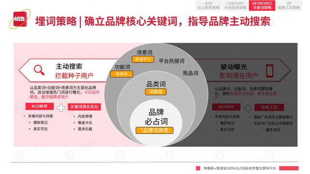 2022年小红书平台营销投放趋势报告，微播易，完整版91页-第61张图片-90博客网