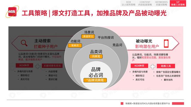 2022年小红书平台营销投放趋势报告，微播易，完整版91页-第64张图片-90博客网
