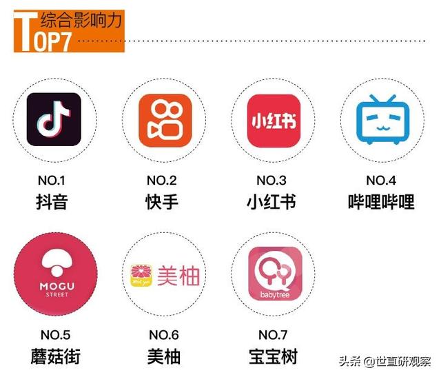 2021年度社交零售十大产业发展报告——内容电商-第5张图片-90博客网