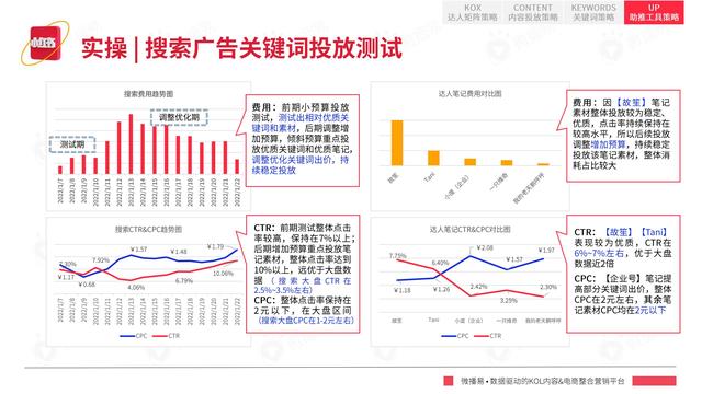 2022年小红书平台营销投放趋势报告，微播易，完整版91页-第70张图片-90博客网
