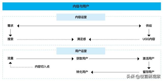 2021年度社交零售十大产业发展报告——内容电商-第2张图片-90博客网