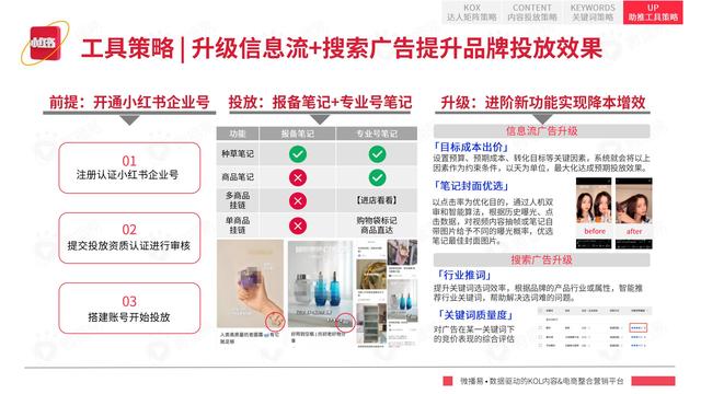 2022年小红书平台营销投放趋势报告，微播易，完整版91页-第68张图片-90博客网