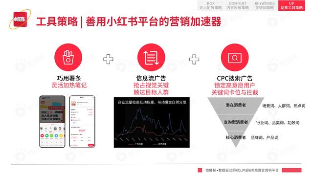 2022年小红书平台营销投放趋势报告，微播易，完整版91页-第65张图片-90博客网