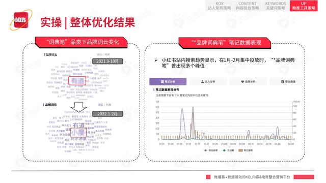 2022年小红书平台营销投放趋势报告，微播易，完整版91页-第72张图片-90博客网