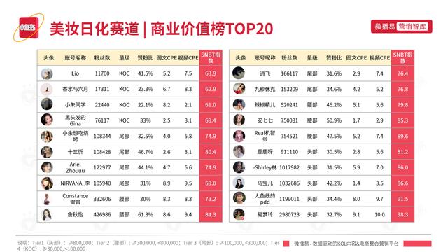 2022年小红书平台营销投放趋势报告，微播易，完整版91页-第75张图片-90博客网