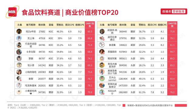 2022年小红书平台营销投放趋势报告，微播易，完整版91页-第77张图片-90博客网
