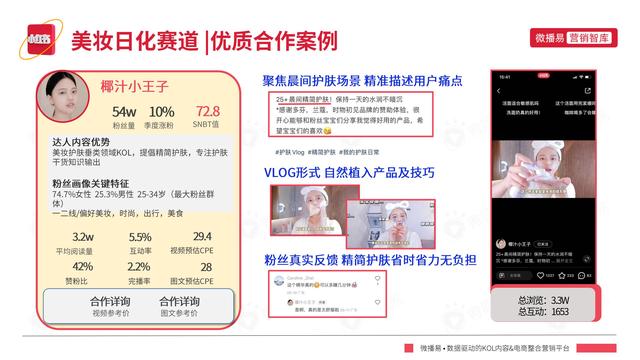 2022年小红书平台营销投放趋势报告，微播易，完整版91页-第76张图片-90博客网