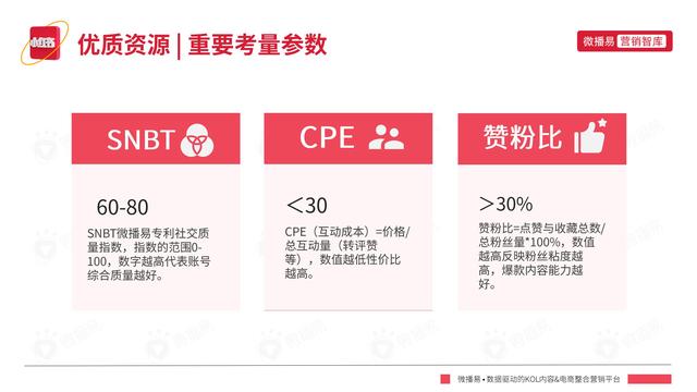 2022年小红书平台营销投放趋势报告，微播易，完整版91页-第74张图片-90博客网