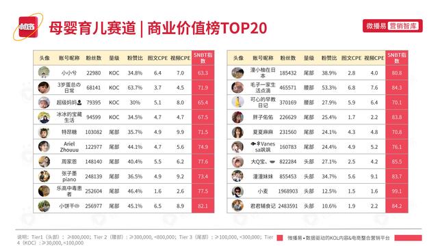 2022年小红书平台营销投放趋势报告，微播易，完整版91页-第79张图片-90博客网