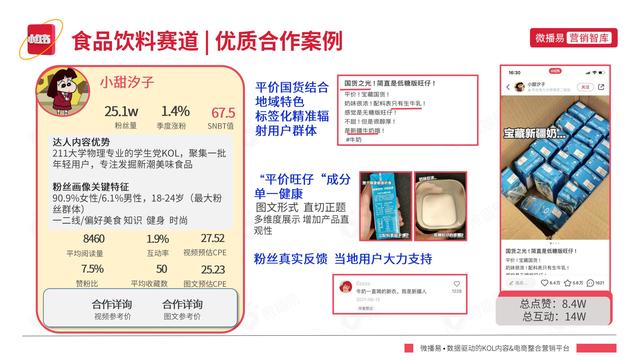 2022年小红书平台营销投放趋势报告，微播易，完整版91页-第78张图片-90博客网