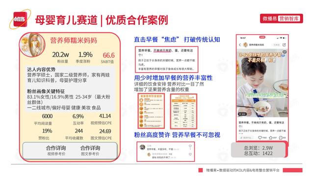 2022年小红书平台营销投放趋势报告，微播易，完整版91页-第80张图片-90博客网
