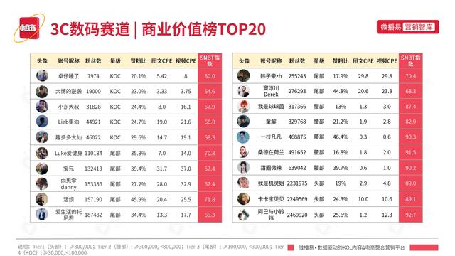 2022年小红书平台营销投放趋势报告，微播易，完整版91页-第81张图片-90博客网
