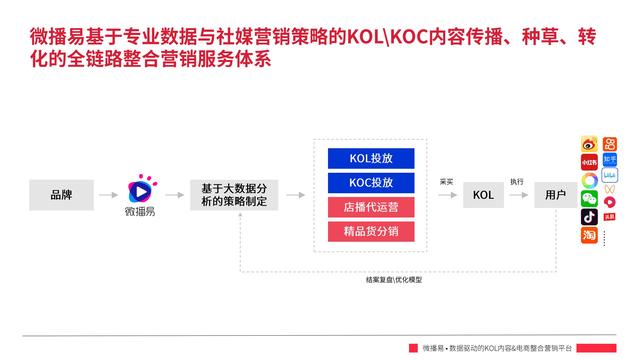 2022年小红书平台营销投放趋势报告，微播易，完整版91页-第83张图片-90博客网