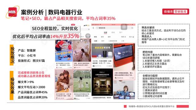 2022年小红书平台营销投放趋势报告，微播易，完整版91页-第87张图片-90博客网