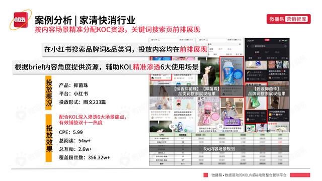 2022年小红书平台营销投放趋势报告，微播易，完整版91页-第86张图片-90博客网