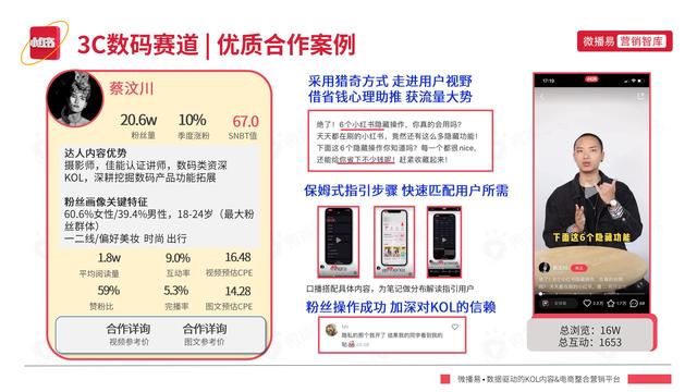 2022年小红书平台营销投放趋势报告，微播易，完整版91页-第82张图片-90博客网
