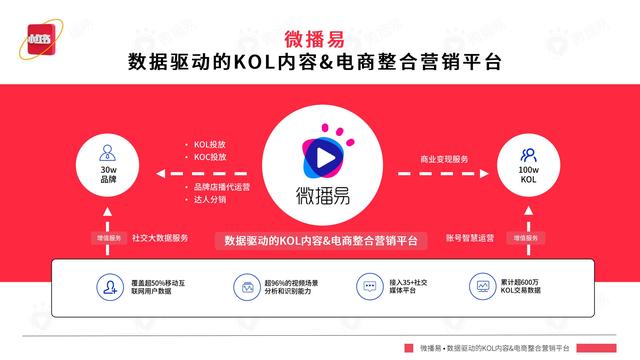 2022年小红书平台营销投放趋势报告，微播易，完整版91页-第88张图片-90博客网