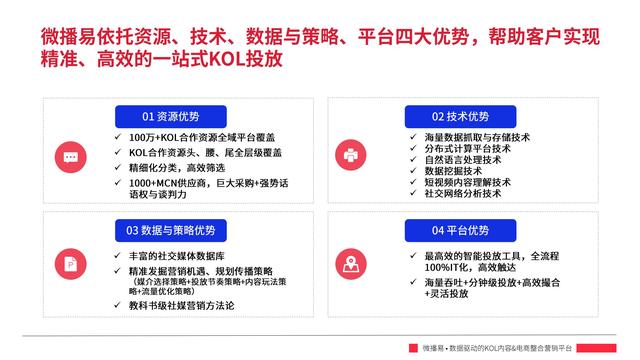 2022年小红书平台营销投放趋势报告，微播易，完整版91页-第84张图片-90博客网
