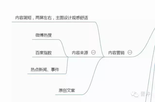 思维导图：微信运营思维全解析-第5张图片-90博客网