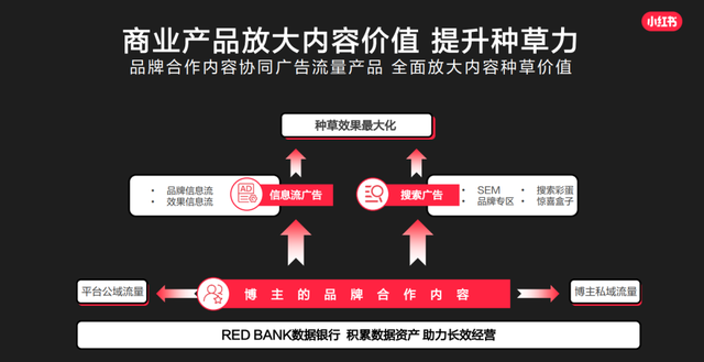 划重点！这份小红书官方营销攻略请收好-第7张图片-90博客网