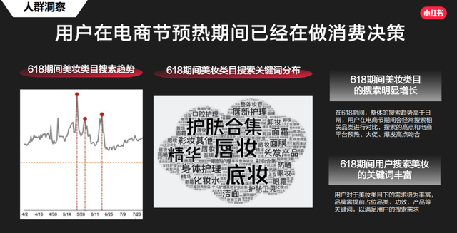划重点！这份小红书官方营销攻略请收好-第4张图片-90博客网