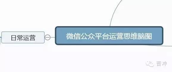 思维导图：微信运营思维全解析-第2张图片-90博客网