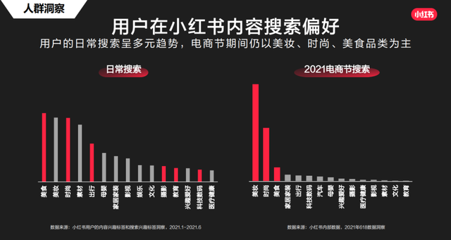 划重点！这份小红书官方营销攻略请收好-第3张图片-90博客网