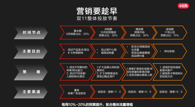 划重点！这份小红书官方营销攻略请收好-第9张图片-90博客网