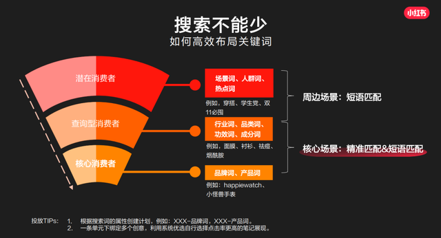 划重点！这份小红书官方营销攻略请收好-第11张图片-90博客网
