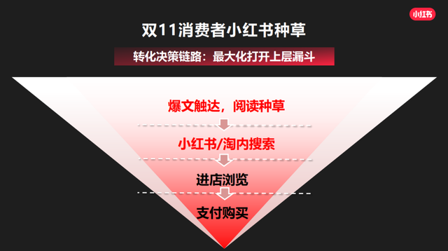 划重点！这份小红书官方营销攻略请收好-第13张图片-90博客网