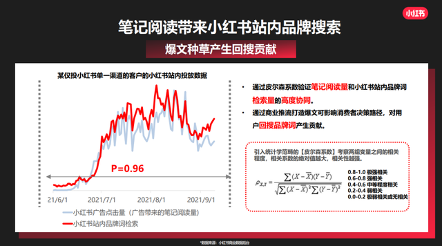 划重点！这份小红书官方营销攻略请收好-第14张图片-90博客网